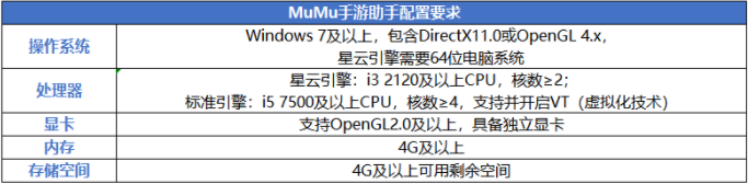 網(wǎng)易mumu助手軟件