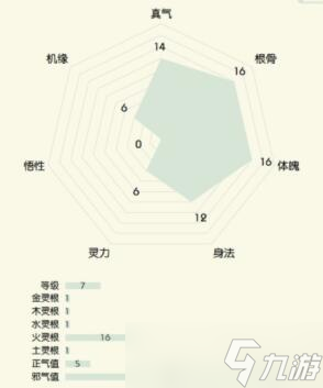 無極仙途開局選擇什么身世比較好-開局身世選擇推薦一覽