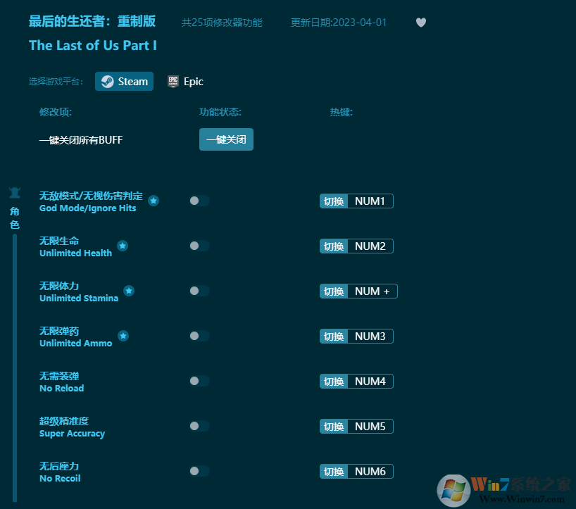 最后的生還者重制版二十五項(xiàng)修改器 v2023最新版