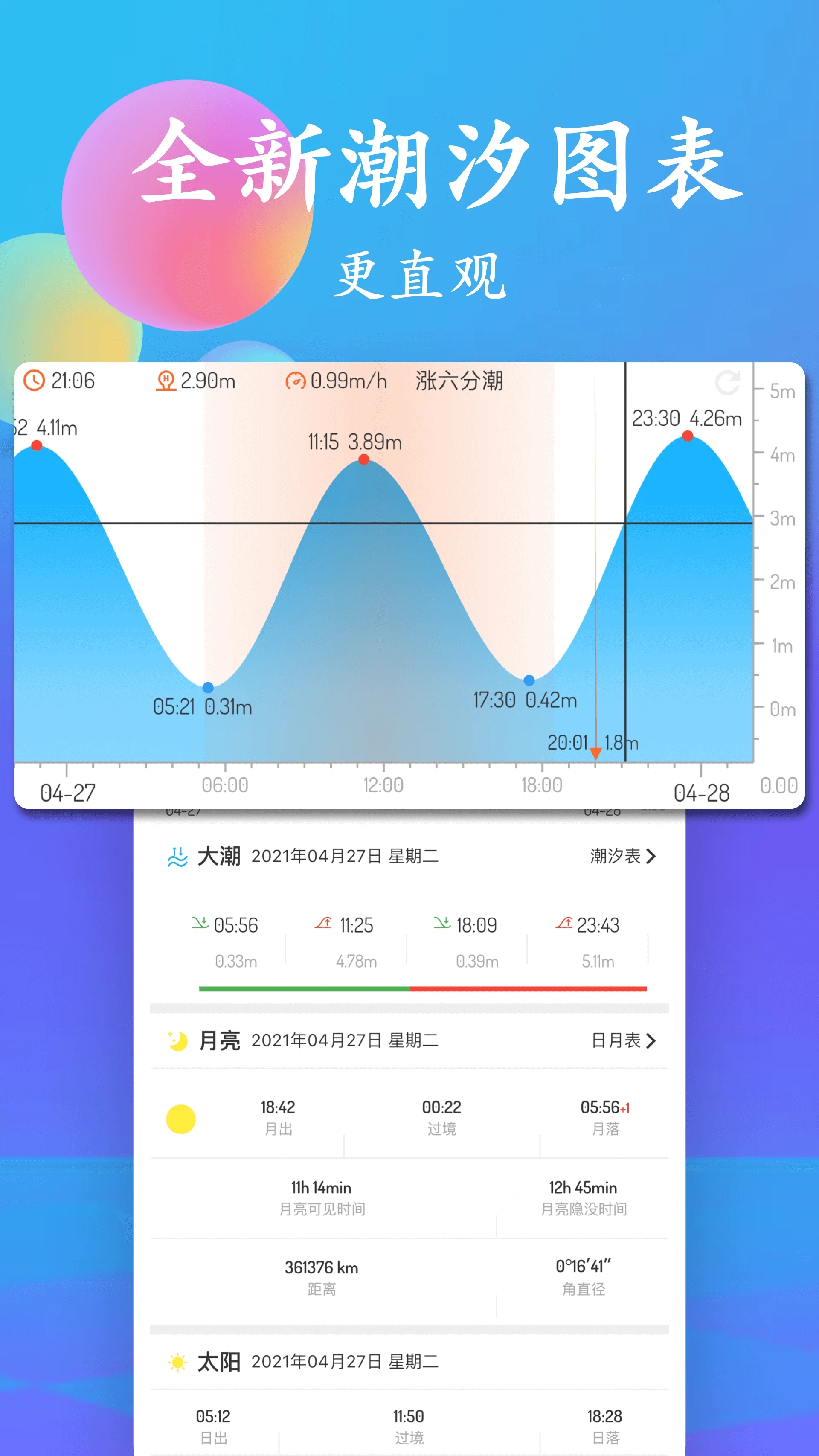 潮汐表APP