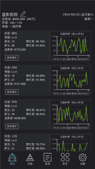 模擬經(jīng)營醫(yī)院手游