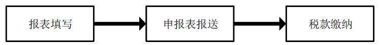 自然人代扣代繳客戶端操作手冊(cè)（自然人電子稅務(wù)局扣繳客戶端操作指引）