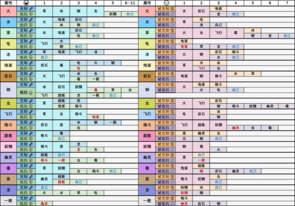 寶可夢朱紫屬性克制表圖