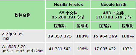 7zip官方中文版