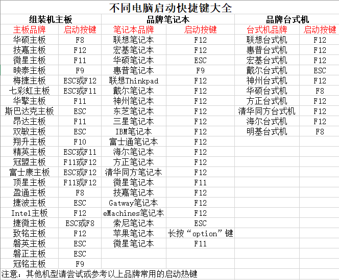 大白菜WIN7pe啟動(dòng)鏡像iso下載安裝