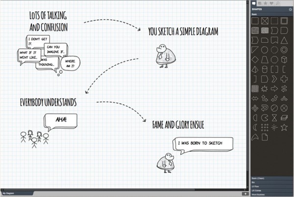 SimpleDiagrams(工作流程圖軟件)