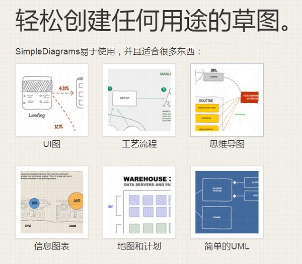 SimpleDiagrams(工作流程圖軟件)