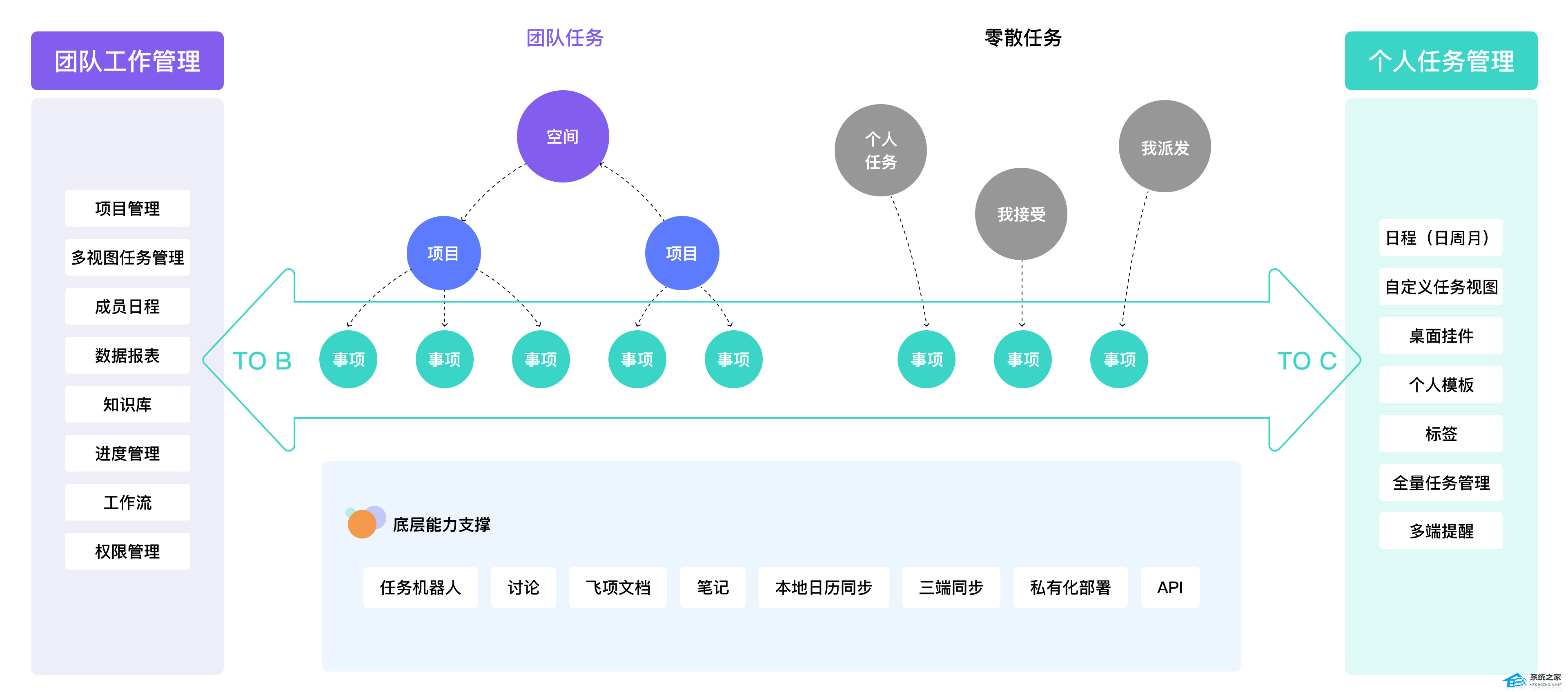 飛項(xiàng)電腦版