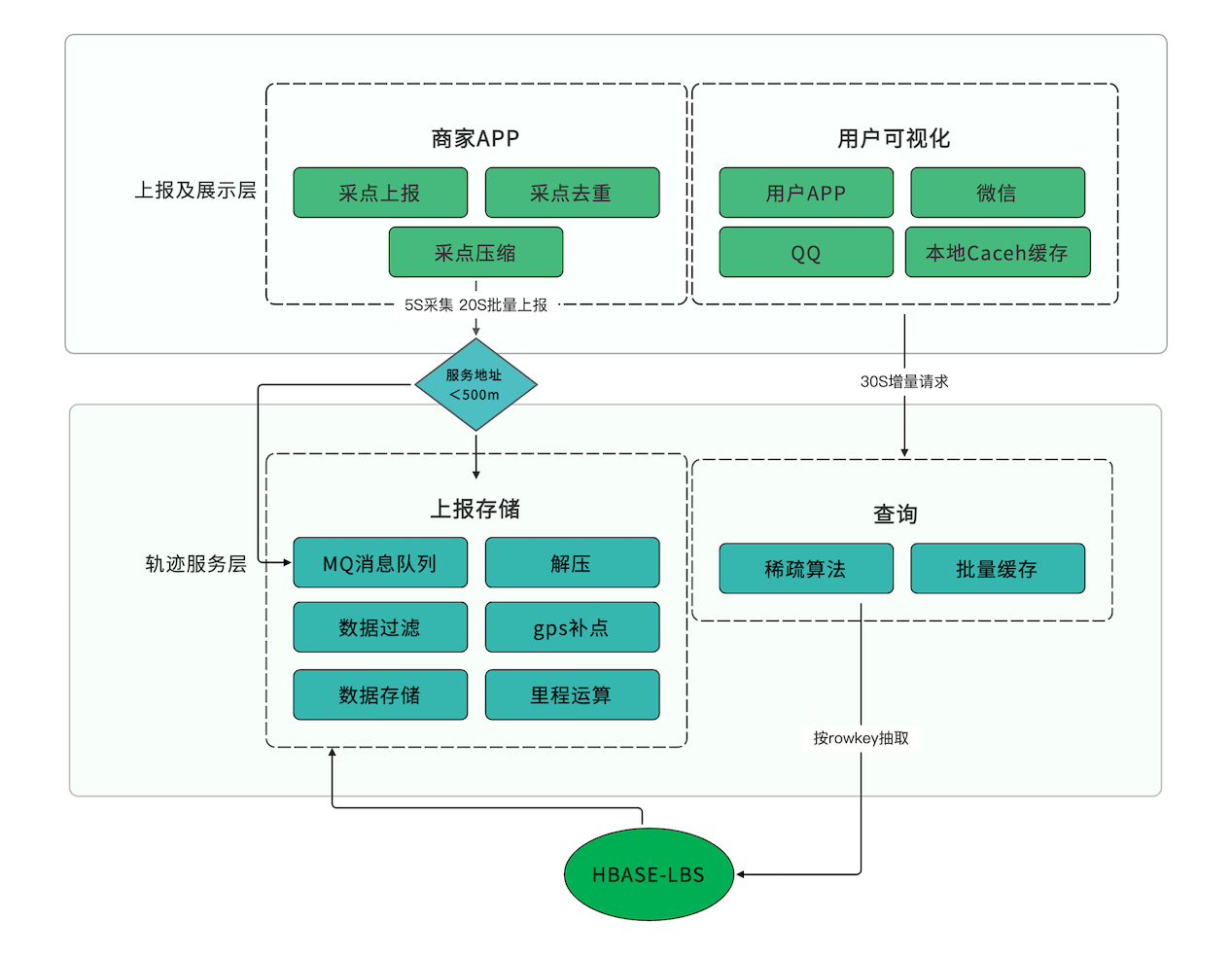 尋簡(jiǎn)思維導(dǎo)圖電腦版