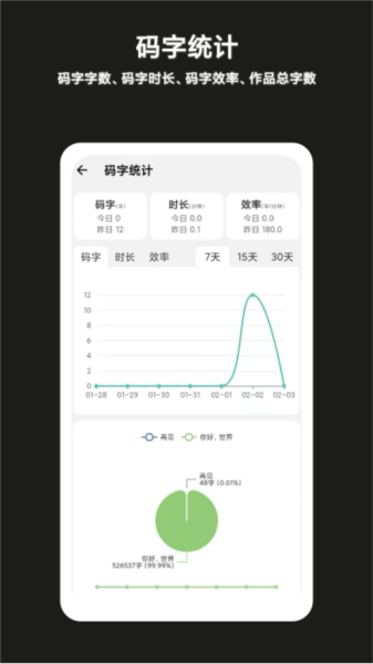 閉關寫作app