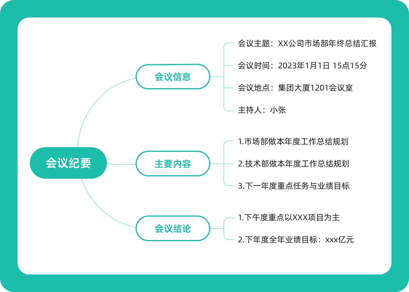 MindNow思維導(dǎo)圖電腦版