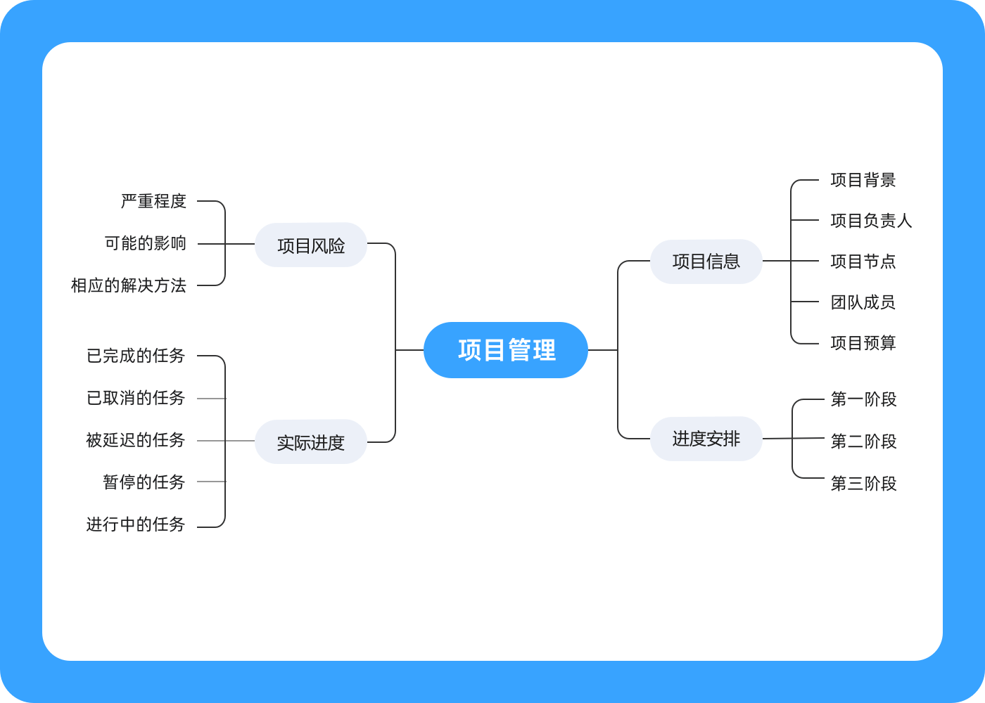 MindNow思維導(dǎo)圖電腦版