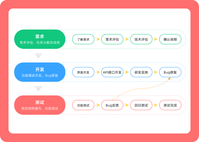 MindNow思維導(dǎo)圖電腦版