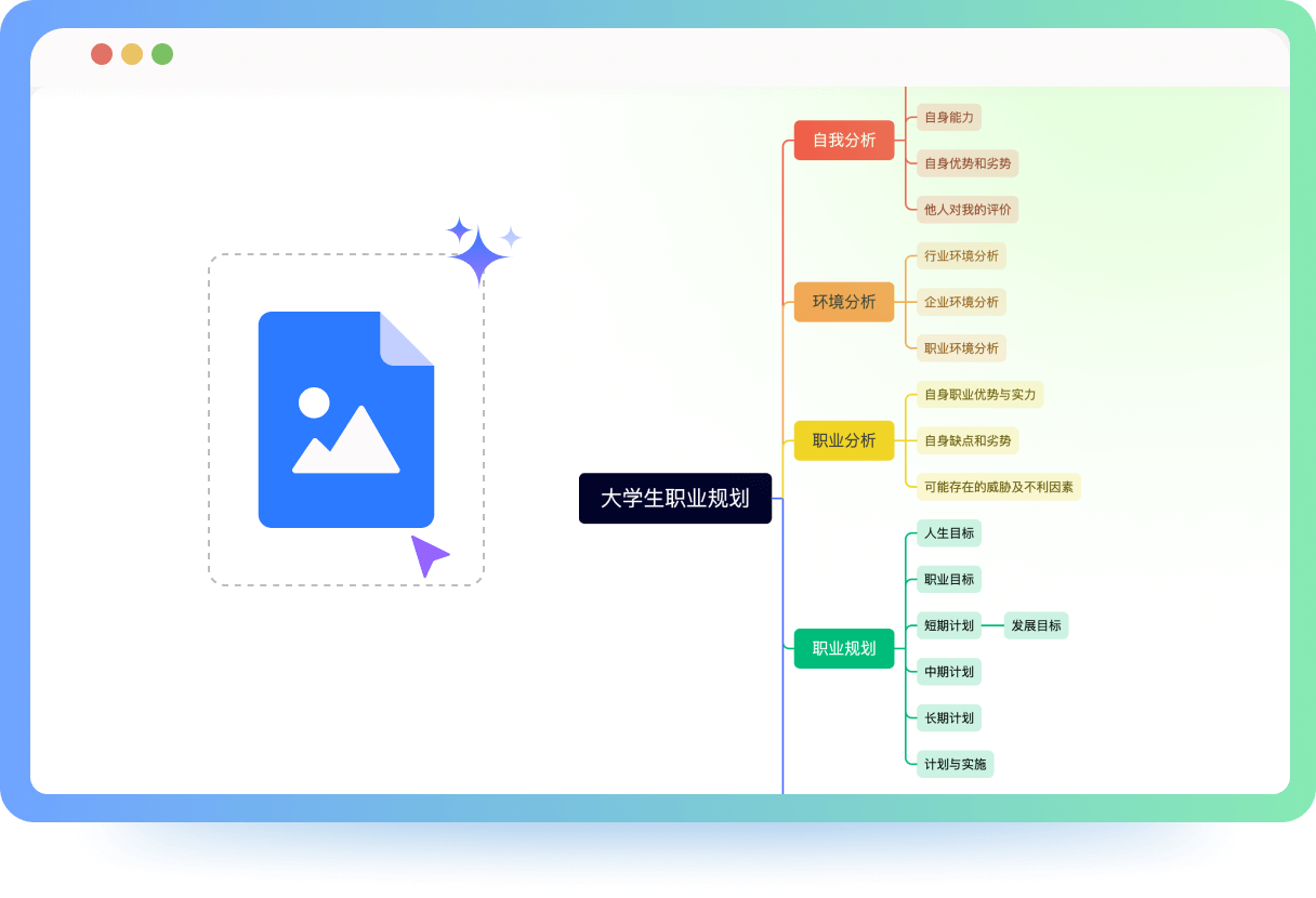 TreeMind樹圖思維導(dǎo)圖