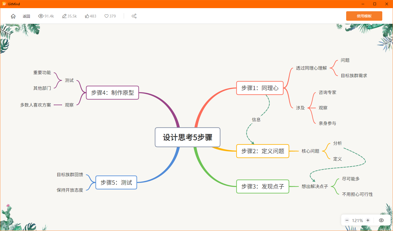 GitMind電腦版