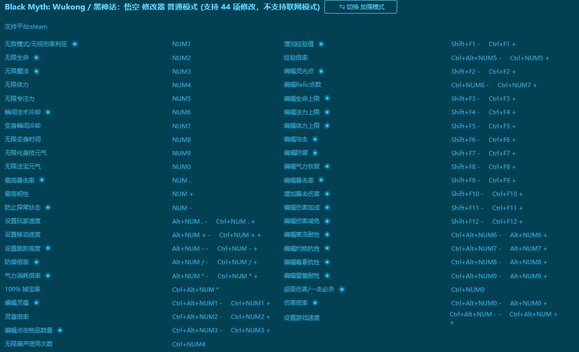 黑神話：悟空四十四項(xiàng)修改器