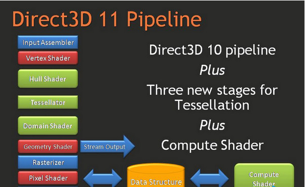 DirectX 11桌面版