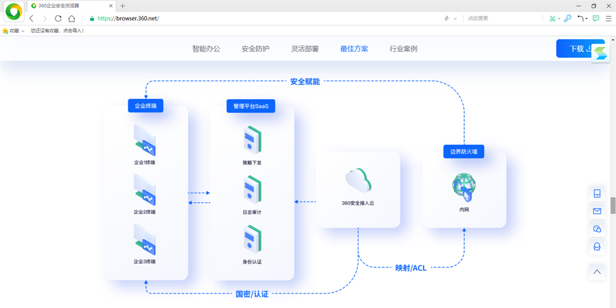 360企業(yè)安全瀏覽器電腦版